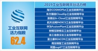 获评工业互联网平台活力首位 海尔COSMOPlat活力来自哪?