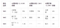 家电市场周报:整体行情喜忧参半