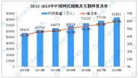 中友智能:手机网民普及消费升级助推家居智能化