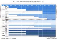 索菲亚VS欧派家居 谁才是定制衣柜行业老大?