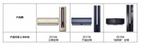 高端空调怎么选?TOP3品牌主打产品一览