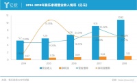 我乐家居2019前三季度持续增长,净利润增长达47%
