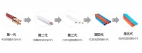 透明线管,成为越来越多家装企业的选择