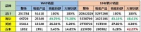 中怡康:以场景替代产品,海尔智能冰箱份额领先