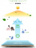 甲醛:要赶我走?你何必那么麻烦?