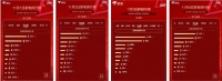 京东双11热水器销售排行榜:海尔美的领先!