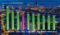 柬埔寨房地产成海外投资黑马,投资金边公寓要趁早