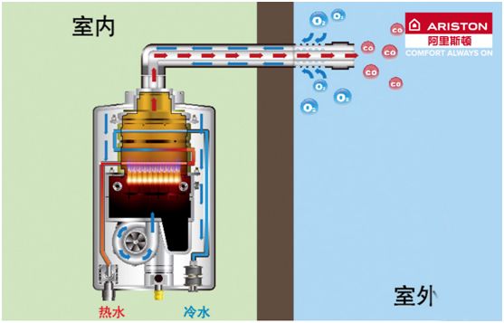 燕郊新浪家居