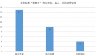 选家电别光听企业说,看看国家的企业标准都给谁了?