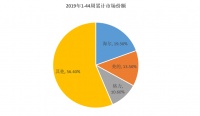 中怡康第44周数据发布：海尔、美的、格力居前三