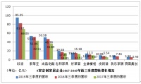 欧派VS索菲亚VS尚品宅配,谁的2019更好过?
