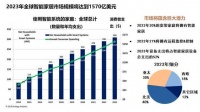 2019中国AIoT智能终端峰会进入倒计时 11月13日南京揭秘中国智造