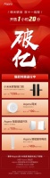 绿米联创双11战报来袭，全网销售创新记录！