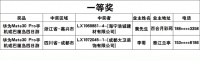 【领绣】362位业主得奖名单公示 第二轮抽奖于今晚8点开始