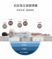 腰不好就睡硬床垫,这个说法真的靠谱吗?