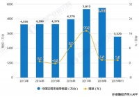 你家里的空调要换了吗?预测2023年空调家用更新需求增多