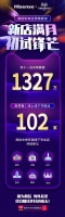 双11当天破千万,海信中央空调旗舰店交出“满月”答卷