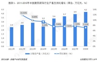 备重拾家装“安全感”,与皇派门窗共期美好未来