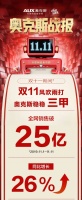 奥克斯空调双11战报发布!稳扎稳打位居行业三甲