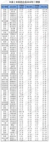 行业洗牌,2019年三季度家装企业利润负增长明显