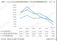 2019前三季家具品类零售1396亿元,透露三大变化趋势!