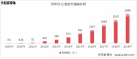 一台好戏 | 大促、出圈双11家居众企相