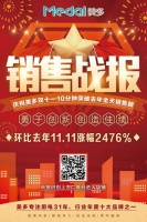 勇夺厨卫大电热卖榜TOP1竟是这家企业,厉害了美多集成灶