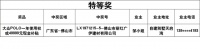 【领绣】汽车大奖出现,实力验证 3天1011位业主拿到奖品