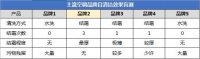 自清洁不是噱头!5个品牌实测干净的才是自清洁
