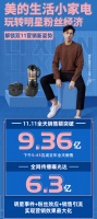 明星代言,粉丝经济怎么玩?美的家电满分作业可以看一看