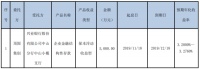 顶固集创使用部分闲置募集资金进行现金管理