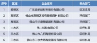 6家陶瓷相关企业入选第二十一批佛山市清洁生产企业