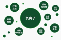 爱阁工房首选负氧离子净醛板,打造天然居室氧吧!