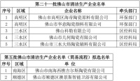 科勒、尚高等被列入清洁生产企业名单，汉斯格雅强制入选