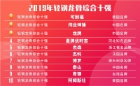 伟业神锤被评为2019年轻钢龙骨综合十强