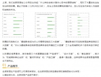 令人沉默的结果,这就是人们心中的理想定制?