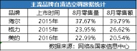 风靡市场的自清洁、新风空调是如何火起来的?
