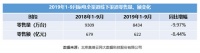 量、额双降,这个品牌主打场景10月份3位数高增长!