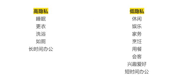 小户型秒变10居室 这些方法让你的家瞬间变大