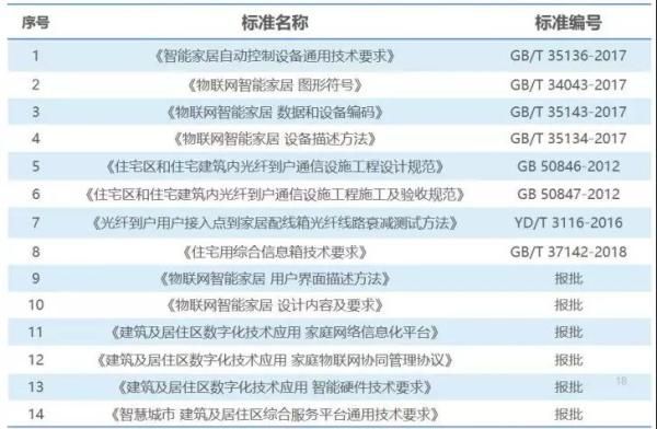 数据来源：36氪研究院整理