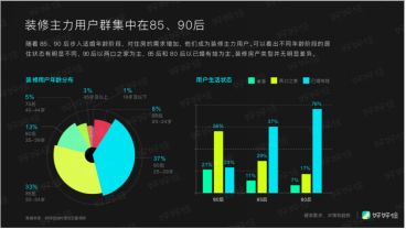 2019好好住城市家庭居住报告 稿件1 1370.png