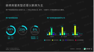 2019好好住城市家庭居住报告 稿件1 1437.png