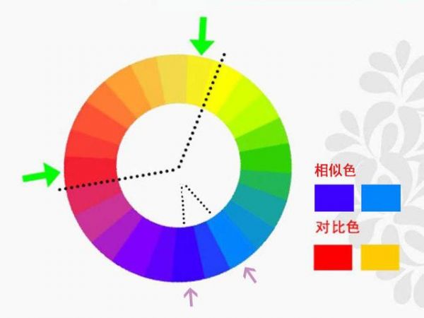 不做家居小白鼠 来看看这些入门级的墙面色彩方案