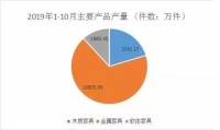 250个企业亏损、产量下降10% 浙江家具行业难了!