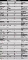 打折促销都已成浮云 免费模式才能拯救实体
