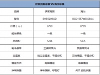 同样是法式多门冰箱，伊莱克斯就是既高级又划算！