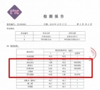 不能不看!清华大学环境检测中心的这份报告事关每一个人