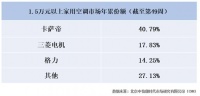 高端空调除了价格高有何不同之处?这三个品牌给出答案