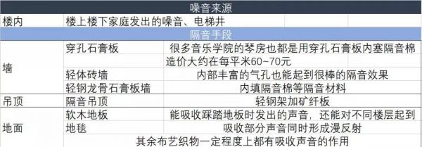 噪音污染睡个好觉太难 这些隔音设计帮你远离噪音