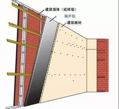 噪音污染睡个好觉太难 这些隔音设计帮你远离噪音